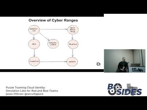 Purple Teaming Cloud Identity Simulation Labs for Red and Blue teams