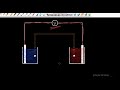 ELECTROCHEMISTRY GRADE 12 GALVANIC CELL ISISZULU