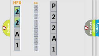 dtc p22a1 interpretation