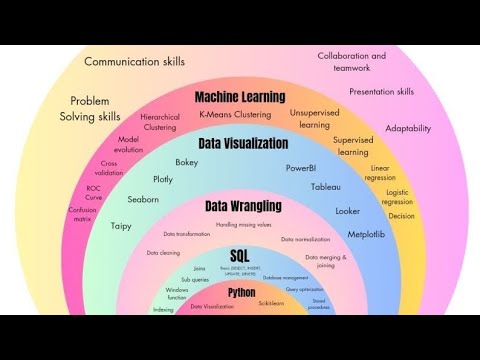 The Evolution of Coding: From A-Z and Beyond!