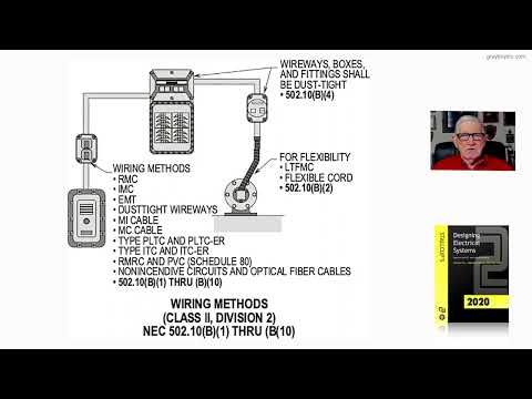 21-33  WIRING METHODS(CLASS II, DIVISION 2) - 502.10(B)(1)(1) THRU (B)(1)(8)