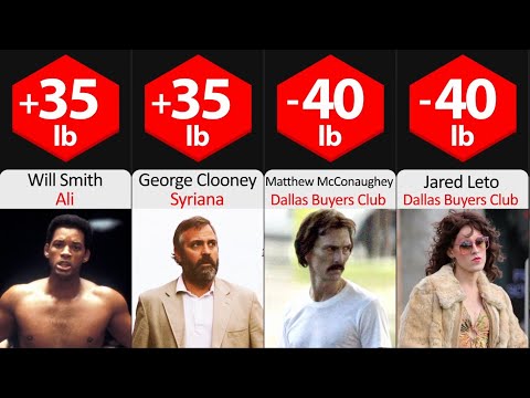 Great Transformations of Actors-Most Extreme and Impressive weight changes