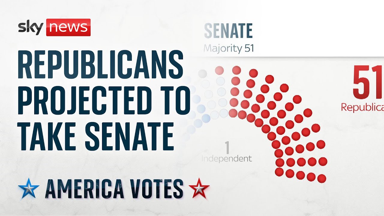 Republicans projected to take control of the Senate | US Election 2024