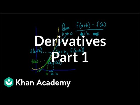Derivatives Part 1