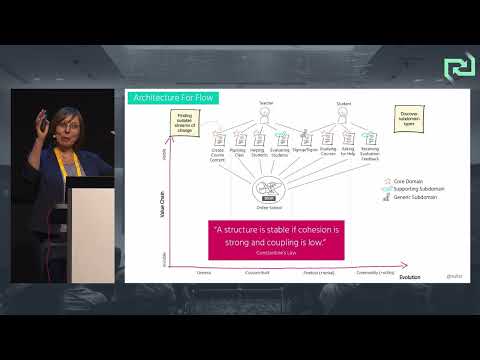 Susanne Kaiser — Adaptive Socio-Technical Systems with Architecture for Flow