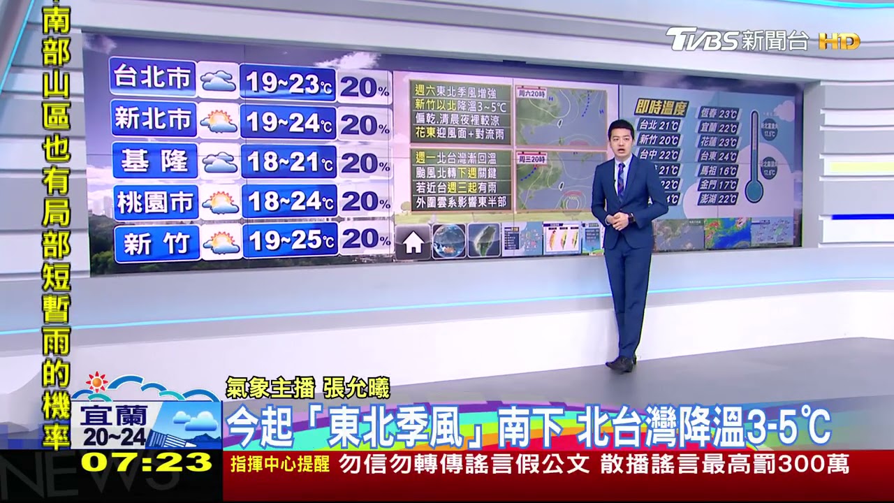 東北季風影響!北台灣降溫3至5℃ 颱風舒力基路徑「週日至周二」關鍵