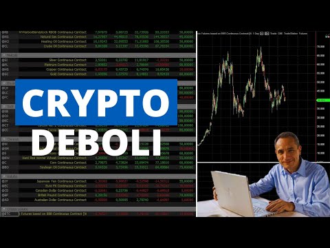 Mercati: Corsa del Natural Gas continua + Crypto deboli