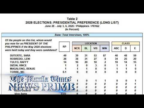 2028 Presidential Polling Trends & Early Primary Sentiment