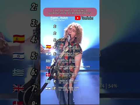 10 most disliked performances in Eurovision history #eurovision