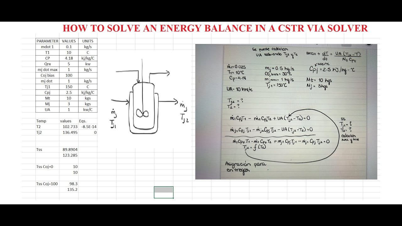 ENERGY BALANCE FOR A CSTR WITH JACKET: HOW TO USE SOLVER TO SOLVE THE STEADY STATE EQUATIONS
