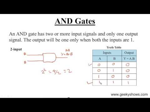 AND Gates Hindi