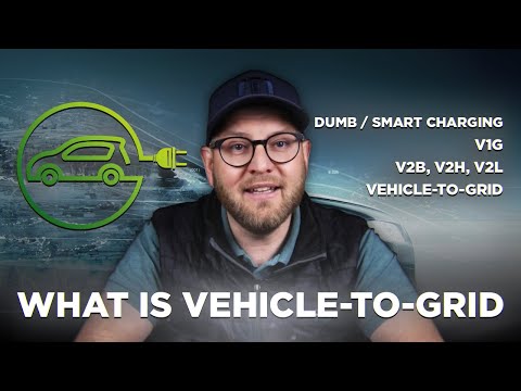 What is: Smart charging V2B, V2H, V2L, V1G and V2G ?