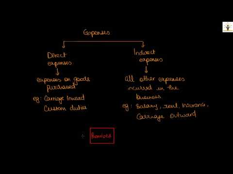 Accounting for IGCSE - Video 20 - Income Statement