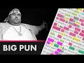 Big Pun - The Dream Shatterer - Lyrics, Rhymes Highlighted (196)