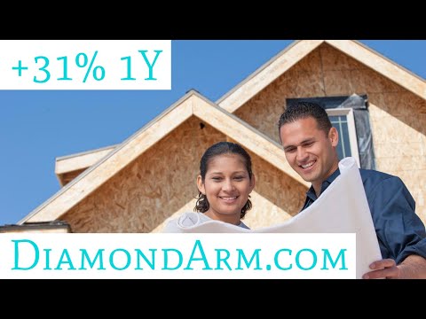 Homebuilders ETF | Spectacular for Swing-traders | ($XHB)