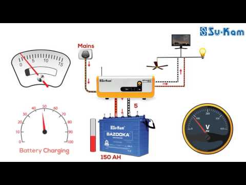Solar Inverter that Charges Battery at Low Voltage of 90V | Su-Kam Brainy Eco