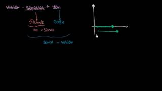 Doğrusal Cebir İçin Vektör Tanımı (Matematik) (Lineer Cebir)