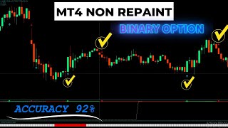 Newest 2025 Best Non Repaint Binary Option Indicator | Gives Buy Sell Arrow Automatic | Free