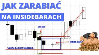 Jak zarabiać na insidebarach. Forex dla początkujących.