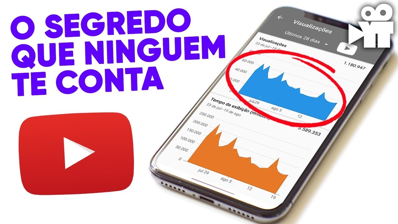 Ganhar inscritos no YouTube: Os grandes sabem de algo que você não sabe!