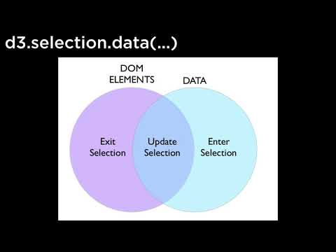 D3.js General Update Pattern Introduction - D3.js v3 Tutorial