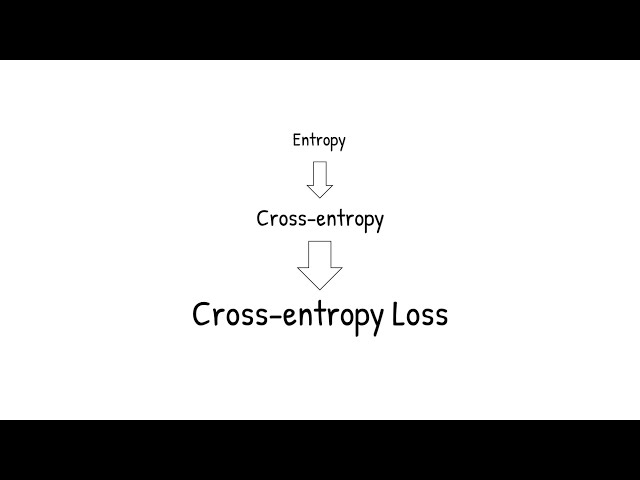 Understanding Cross-Entropy Loss in Deep Learning | Galaxy.ai | Galaxy.ai