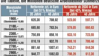 Erschreckend - Warum auch Sie nur 200 Euro Rente nach 35 Jahren Jahren Arbeit erhalten