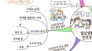 일상생활과 민주주의_6학년 1학기_사회_초등 교과서 요점정리 노트