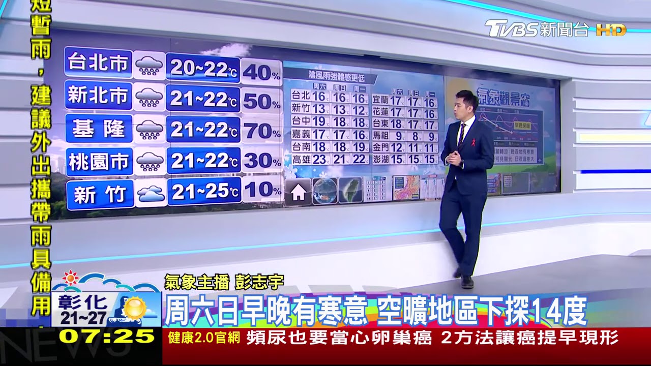 變天！東北季風報到　北部溫降7度、北東添衣帶傘