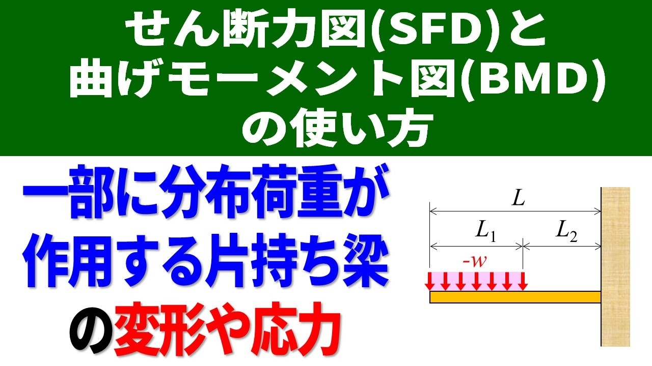 せん断力図(SFD)と曲げモーメント図(BMD)の使い方：一部に分布荷重が作用する片持ち梁の変形や応力