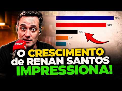O CRESCIMENTO de Renan Santos IMPRESSIONA! #renansantos