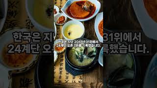 한국 문화 영향력 '글로벌 7위'#shorts #k컬처 #kpop #k푸드