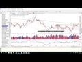 CPO Price Forecast Dec 28 Dec 31 2015