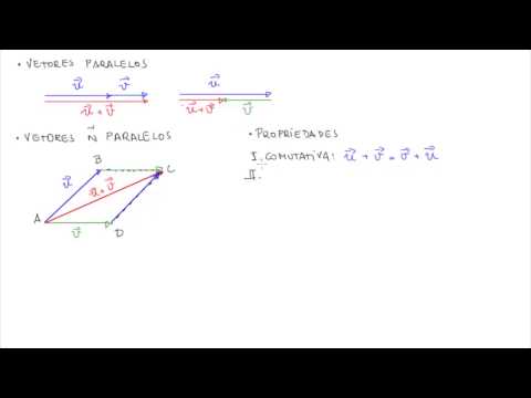 03   Operações com vetores   Adição de vetores