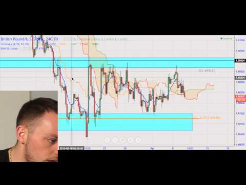 FOREX - Astrofx Technical Tuesdays Volume 26