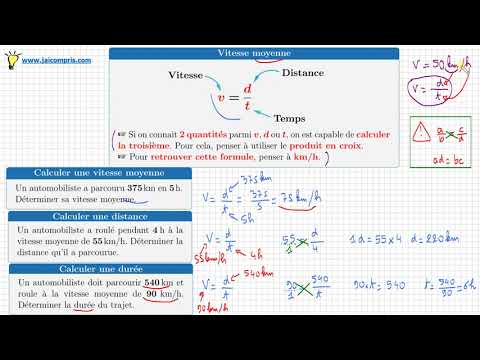 calcul vitesse moyenne • comprendre la formule v=d/t & les 3 types de problème classique • quatrième