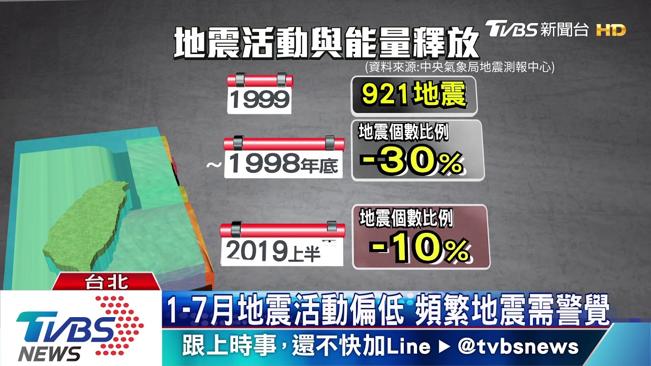 地牛翻身震不停？　「致災性地震」30年一次