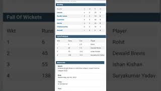 MI vs KKR Full Match ScoreCard| Live TATA IPL 2022 | MI vs KKR #cricket  #shorts  #viral #viralvideo