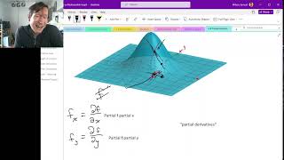 III.4.3 1 - Partial Derivatives