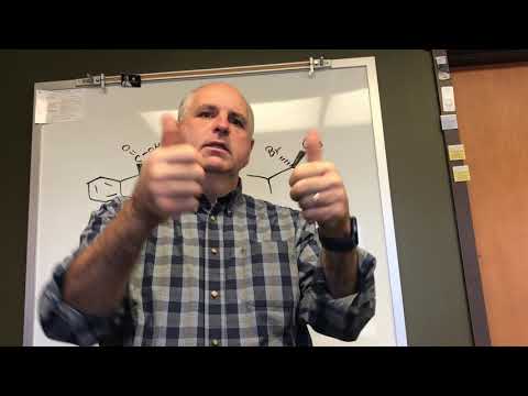 Determine R and S configuration using your hands