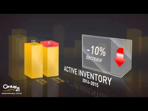 Jewell,IA, Real Estate Market Update from Century21 Signature,September, 2015