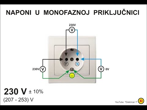 L09 - Ispitivanje NAPONA u MONOFAZNOJ prikljucnici