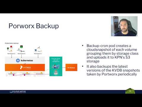 CNDM Day EU 2021: Solving Data Challenges for a Multi-Tenant Kubernetes Platform at KPN