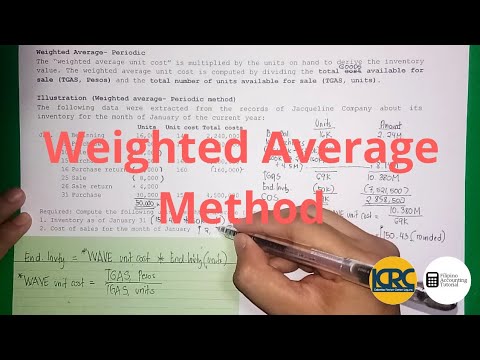 PAS 1 Presentation of Financial Statements Statement of Financial Position Part 1