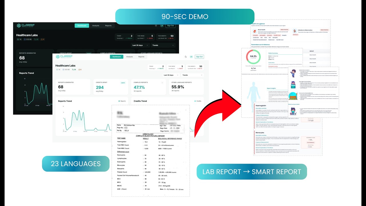 Clarrif Demo (90 sec): Lab Report → Smart Report PDF