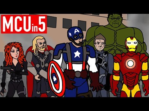 Marvel Cinematic Universe: Phase 1 in 5 Minutes! | (MCU Summary)