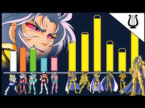 Niveles de Poder: Saga de las 12 Casas (Parte 2) - Caballeros del Zodiaco / Saint Seiya