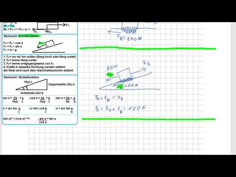 IM NTG schiefe Ebene Grundlagen