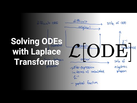 Solving ODEs using Laplace Transforms [Process Dynamics and Control]