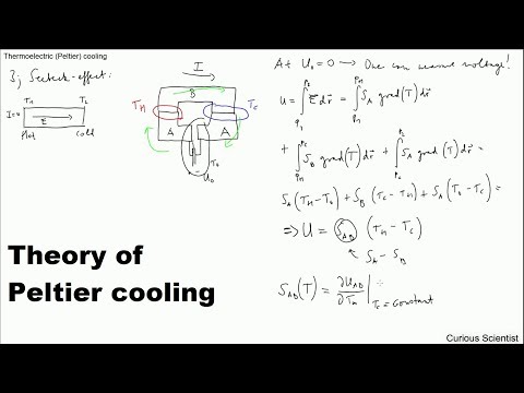 Theory of Peltier cooling